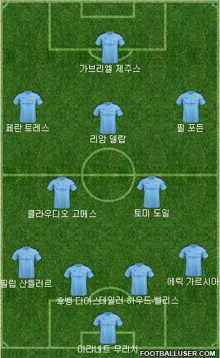 Manchester City Formation 2021
