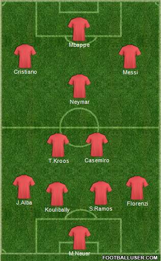 Champions League Team Formation 2021