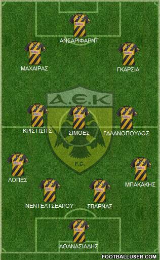 AEK Athens Formation 2021
