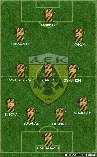 AEK Athens Formation 2021