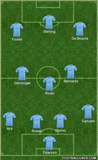 Manchester City Formation 2021