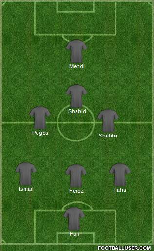 Fifa Team Formation 2021