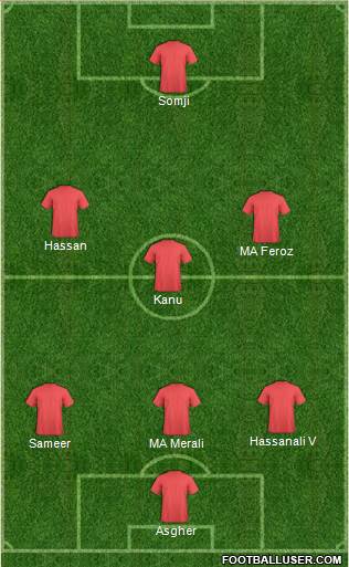 Fifa Team Formation 2021