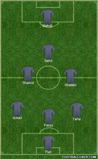 Fifa Team Formation 2021