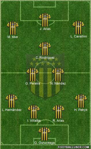 Club Atlético Peñarol Formation 2021