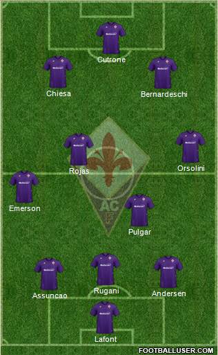 Fiorentina Formation 2021