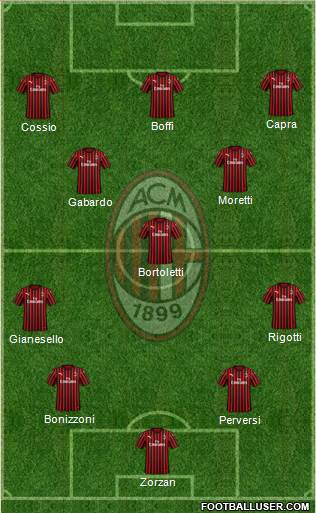 A.C. Milan Formation 2021