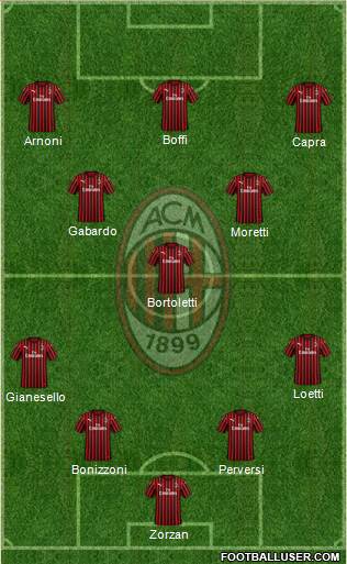 A.C. Milan Formation 2021