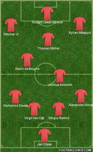Fifa Team Formation 2021