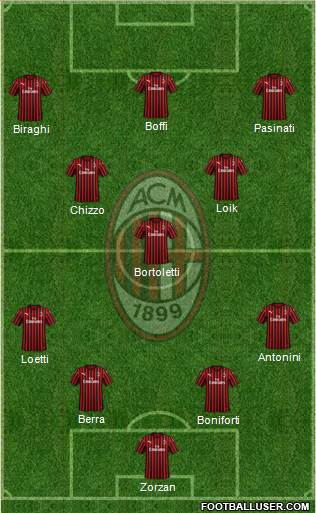 A.C. Milan Formation 2021