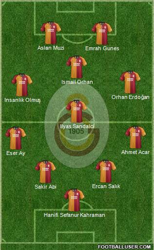 Galatasaray SK Formation 2021