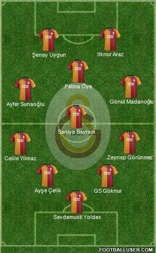 Galatasaray SK Formation 2021