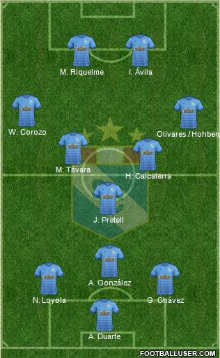 C Sporting Cristal S.A. Formation 2021