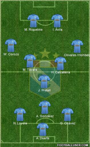 C Sporting Cristal S.A. football formation