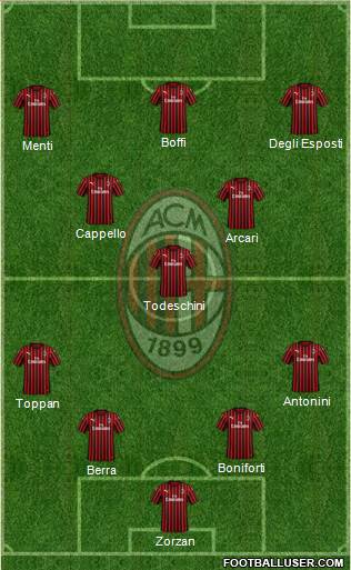 A.C. Milan Formation 2021