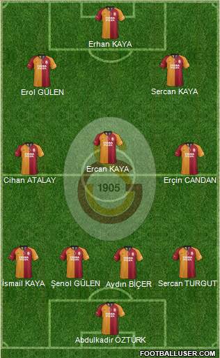 Galatasaray SK Formation 2021