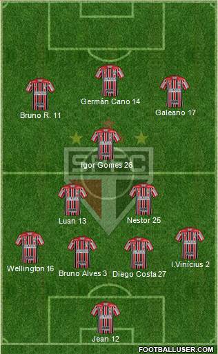 São Paulo FC Formation 2021