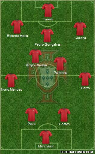 Portugal Formation 2021