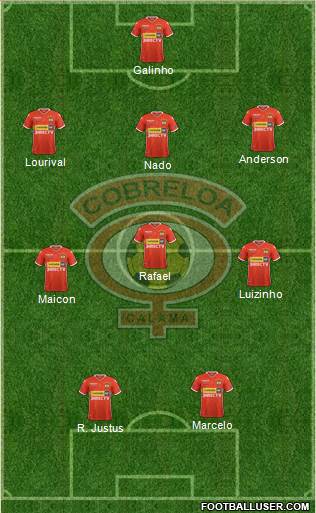 CD Cobreloa S.A.D.P. Formation 2021