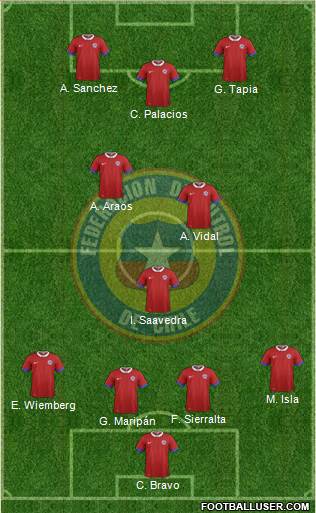 Chile Formation 2021
