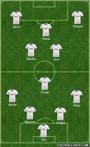 Tottenham Hotspur Formation 2021