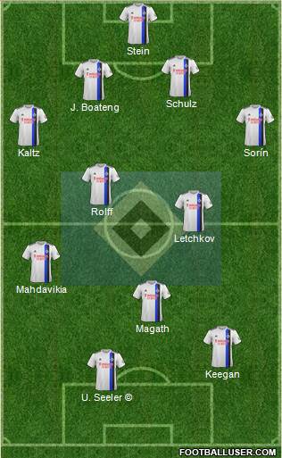 Hamburger SV Formation 2021
