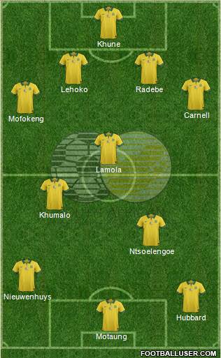 South Africa football formation