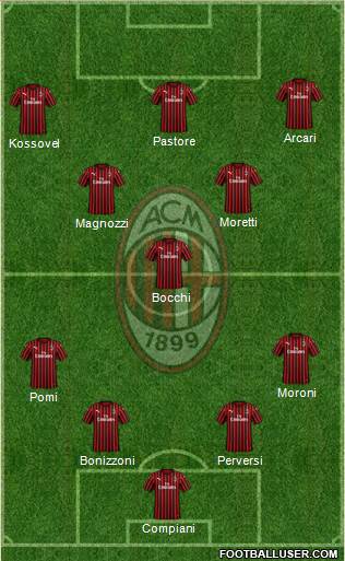 A.C. Milan Formation 2021
