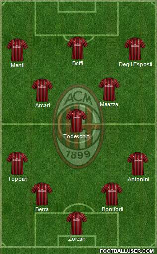 A.C. Milan Formation 2021
