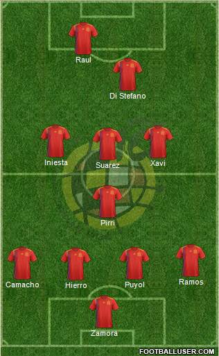 Spain Formation 2021