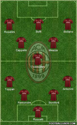 A.C. Milan Formation 2021