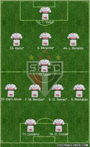 São Paulo FC Formation 2021