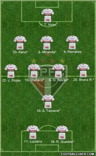 São Paulo FC Formation 2021