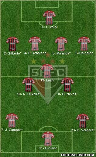 São Paulo FC Formation 2021