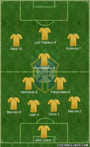 Brazil Formation 2021