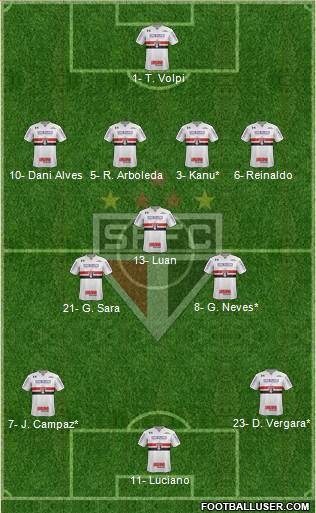 São Paulo FC Formation 2021