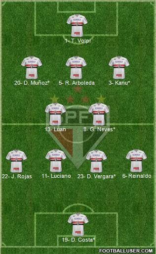 São Paulo FC Formation 2021