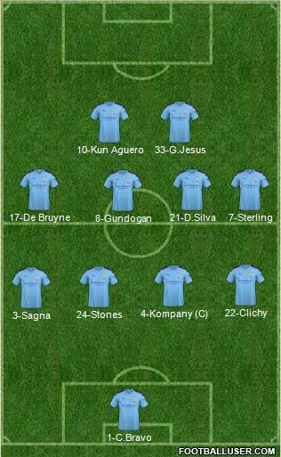 Manchester City Formation 2021