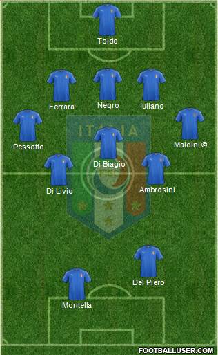 Italy Formation 2021