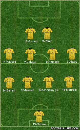 Arsenal Formation 2021