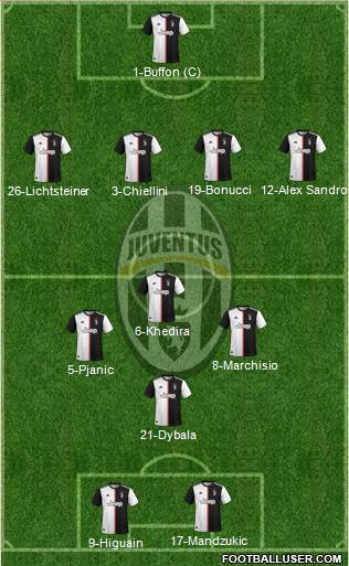 Juventus Formation 2021