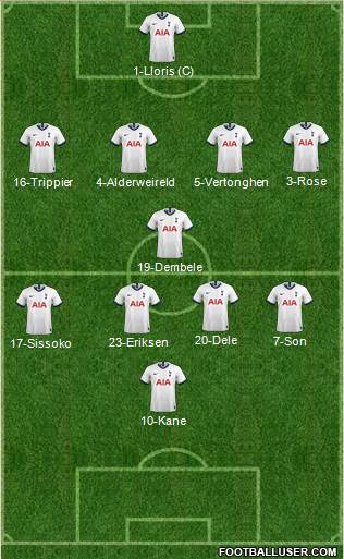 Tottenham Hotspur Formation 2021