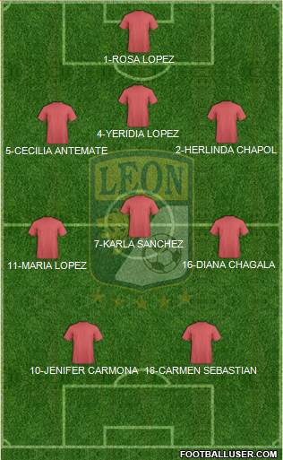 Club Deportivo León football formation