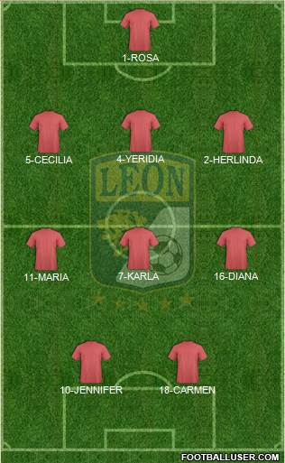Club Deportivo León Formation 2021