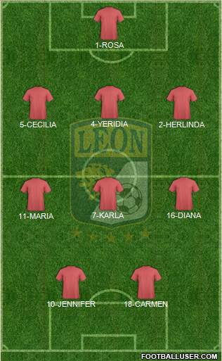 Club Deportivo León 3-4-3 football formation