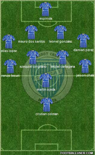 Godoy Cruz Antonio Tomba football formation