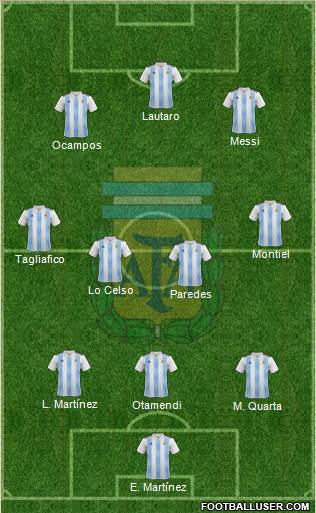 Argentina Formation 2021