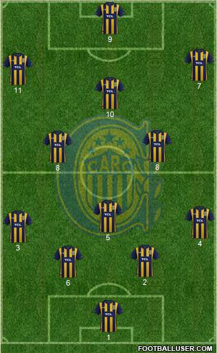 Rosario Central Formation 2021