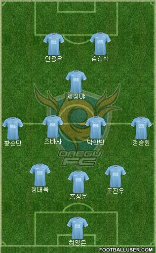 Daegu FC Formation 2021