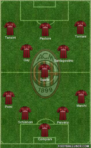 A.C. Milan Formation 2021